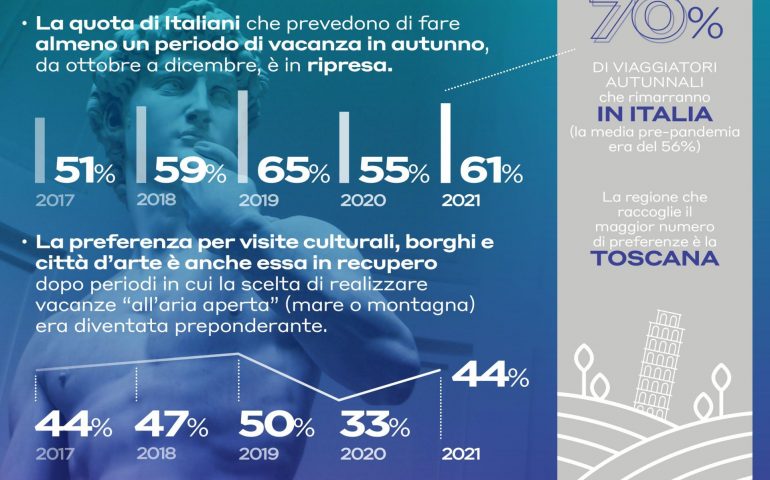 Ipsos-Future4Tourism_Le-previsioni-per-le-vacanze-autunno-inverno_Infographic-770x480