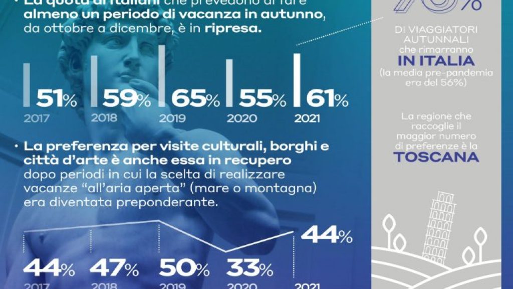 Ipsos-Future4Tourism_Le-previsioni-per-le-vacanze-autunno-inverno_Infographic-770x480